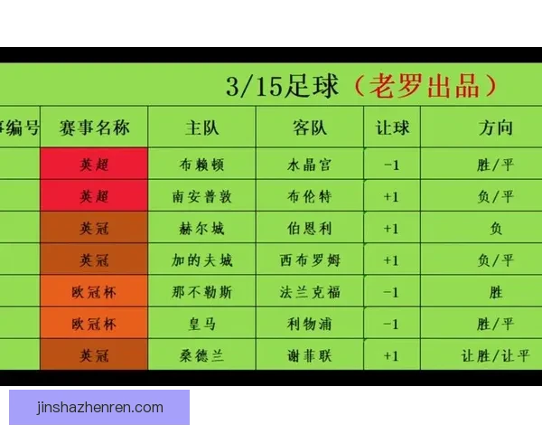 精准足球竞猜推荐分析 帮你轻松预测比赛结果赢取奖金